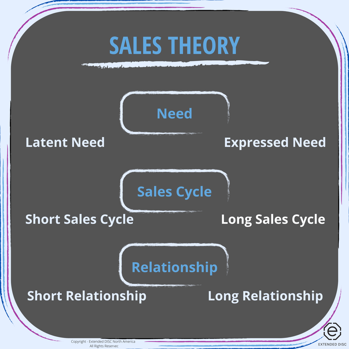 sales theory case study